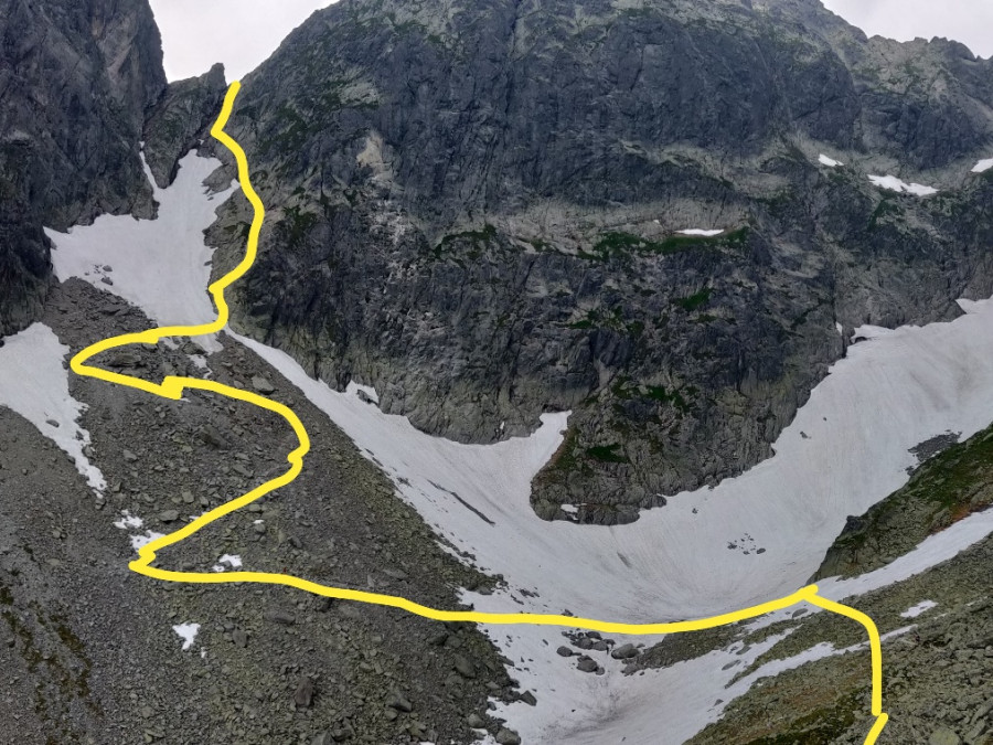 Tatra route Tatra route